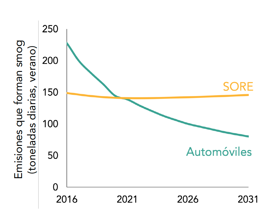 SORE Small Engine Fact Sheet California Air Resources Board